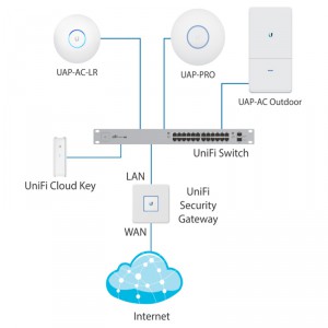 Контроллер сети WiFi Ubiquiti UniFi Cloud Key фото 4 | GSM-Репитеры.РУ Контроллер сети WiFi Ubiquiti UniFi Cloud Key фото 4
