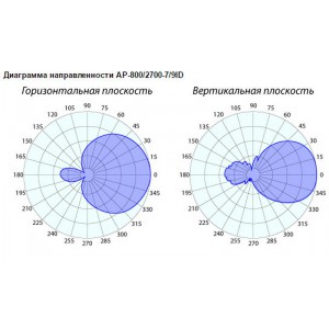 Антенна GSM/3G/4G AP-800/2700-7/9 ID (Панельная, 7-9 дБ) фото 3 | GSM-Репитеры.РУ Антенна GSM/3G/4G AP-800/2700-7/9 ID (Панельная, 7-9 дБ) фото 3