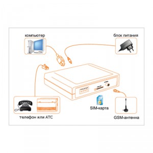 Шлюз GSM/3G SpGate 3G фото 3