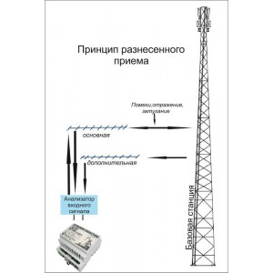 Модем 3G Тандем-3G PRO GPS (Tandem-3G PRO GPS) фото 4 | GSM-Репитеры.РУ Модем 3G Тандем-3G PRO GPS (Tandem-3G PRO GPS) фото 4