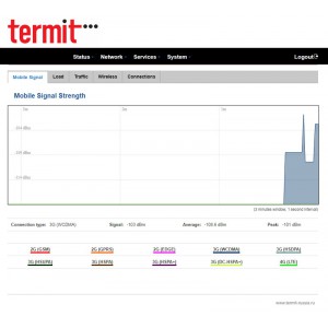 Роутер 3G/4G-WiFi CellRouter CR41P Dual-Sim, GPS фото 20