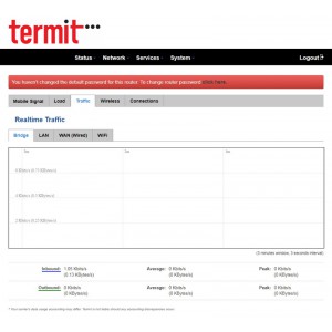 Роутер 3G/4G-WiFi CellRouter CR41P Dual-Sim, GPS фото 21