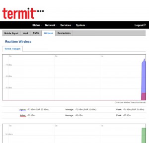 Роутер 3G/4G-WiFi CellRouter CR42 фото 13 | GSM-Репитеры.РУ Роутер 3G/4G-WiFi CellRouter CR42 фото 13