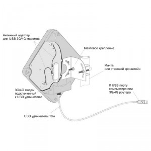 Антенна 3G/4G Petra BB MIMO Unibox (2х13 дБ, кабель 10м. с USB, пигтейлы 2хTS9) фото 1