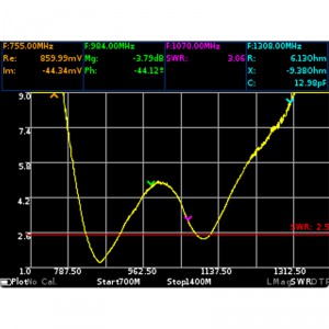 Портативный векторный анализатор цепей ARINST VR 23-6200 фото 8 | GSM-Репитеры.РУ Портативный векторный анализатор цепей ARINST VR 23-6200 фото 8