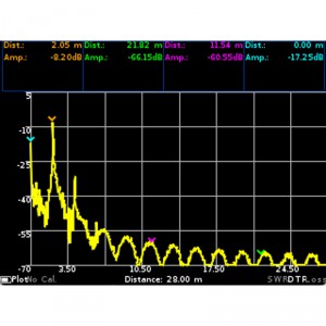 Портативный векторный анализатор цепей ARINST VR 23-6200 фото 9 | GSM-Репитеры.РУ Портативный векторный анализатор цепей ARINST VR 23-6200 фото 9