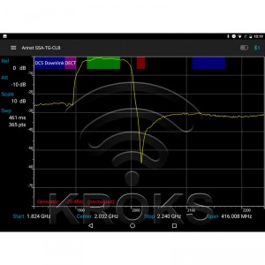 Спектроанализатор Arinst SSA-TG LC R2 с трекинг-генератором фото 16 | GSM-Репитеры.РУ Спектроанализатор Arinst SSA-TG LC R2 с трекинг-генератором фото 16