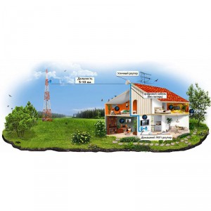 Внешний роутер 3G/4G iRZ RL01w Dual-Sim фото 7 | GSM-Репитеры.РУ Внешний роутер 3G/4G iRZ RL01w Dual-Sim фото 7