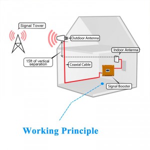 Репитер Lintratek KW20L-GD (900+1800) фото 5 | GSM-Репитеры.РУ Репитер Lintratek KW20L-GD (900+1800) фото 5