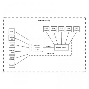 Маршрутизатор MikroTik RB750Gr3 фото 6