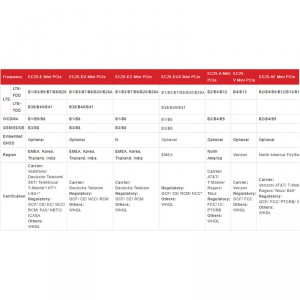 Модем 3G/4G Mini PCI-e Quectel EC25-EC фото 5 | GSM-Репитеры.РУ Модем 3G/4G Mini PCI-e Quectel EC25-EC фото 5