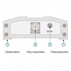 Репитер GSM+3G Picocell 1800/2000 SXB PRO (65 дБ, 50 мВт) фото 5 | GSM-Репитеры.РУ Репитер GSM+3G Picocell 1800/2000 SXB PRO (65 дБ, 50 мВт) фото 5