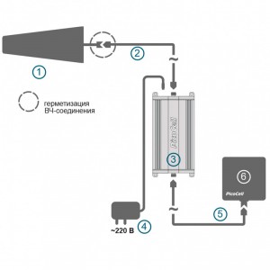 Репитер GSM+3G Picocell 1800/2000 SXB PRO (65 дБ, 50 мВт) фото 6 | GSM-Репитеры.РУ Репитер GSM+3G Picocell 1800/2000 SXB PRO (65 дБ, 50 мВт) фото 6