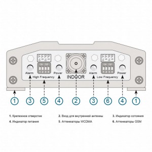 Репитер GSM+3G Picocell 1800/2000 SXB PRO (65 дБ, 50 мВт) фото 7 | GSM-Репитеры.РУ Репитер GSM+3G Picocell 1800/2000 SXB PRO (65 дБ, 50 мВт) фото 7