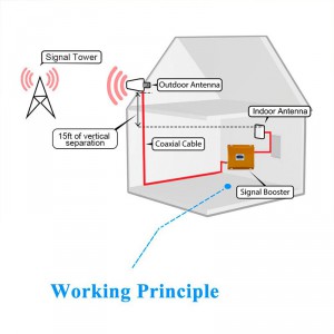 Репитер Lintratek KW20L-WL (2100+2600) фото 5 | GSM-Репитеры.РУ Репитер Lintratek KW20L-WL (2100+2600) фото 5