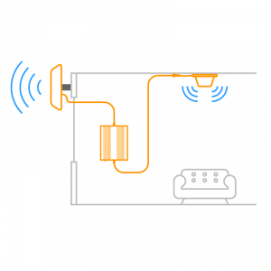 Работы по установке системы усиления, 1000 руб. фото 1 | GSM-Репитеры.РУ Работы по установке системы усиления, 1000 руб. фото 1