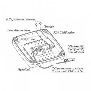 Антенный комплект KSS15-Ubox MIMO RSIM с SIM-инжектором для модема Huawei фото 12 | GSM-Репитеры.РУ Антенный комплект KSS15-Ubox MIMO RSIM с SIM-инжектором для модема Huawei фото 12