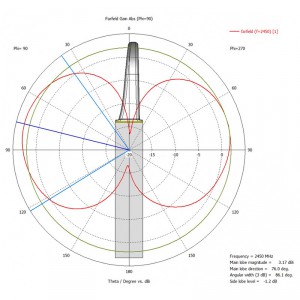 Детектор ARINST SFM 3 панорамный электромагнитного поля со встроенной антенной и демодулятором фото 10 | GSM-Репитеры.РУ Детектор ARINST SFM 3 панорамный электромагнитного поля со встроенной антенной и демодулятором фото 10