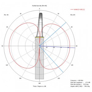 Детектор ARINST SFM 3 панорамный электромагнитного поля со встроенной антенной и демодулятором фото 8 | GSM-Репитеры.РУ Детектор ARINST SFM 3 панорамный электромагнитного поля со встроенной антенной и демодулятором фото 8