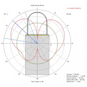 Детектор ARINST SFM 3 панорамный электромагнитного поля со встроенной антенной и демодулятором фото 9 | GSM-Репитеры.РУ Детектор ARINST SFM 3 панорамный электромагнитного поля со встроенной антенной и демодулятором фото 9