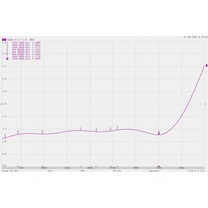 Модуль грозозащиты 50 Ом с разъёмом N-типа фото 4