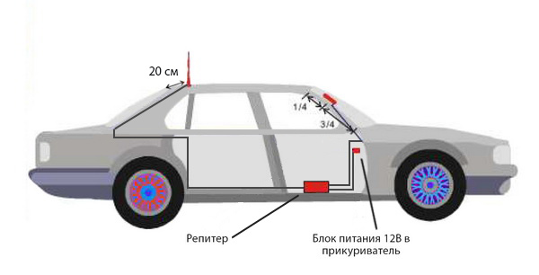 Vegatel AV1-900e-kit - схема подключения