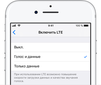 Что такое VoLTE?