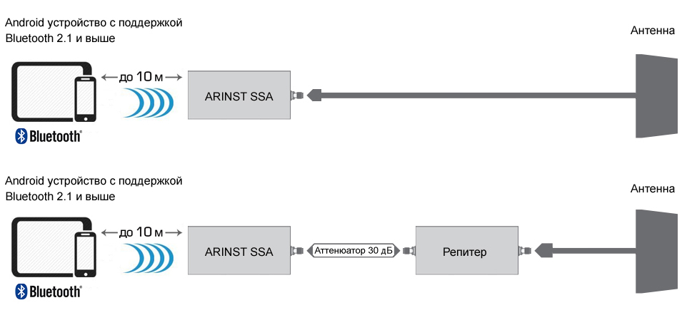 Схема подключения анализатора