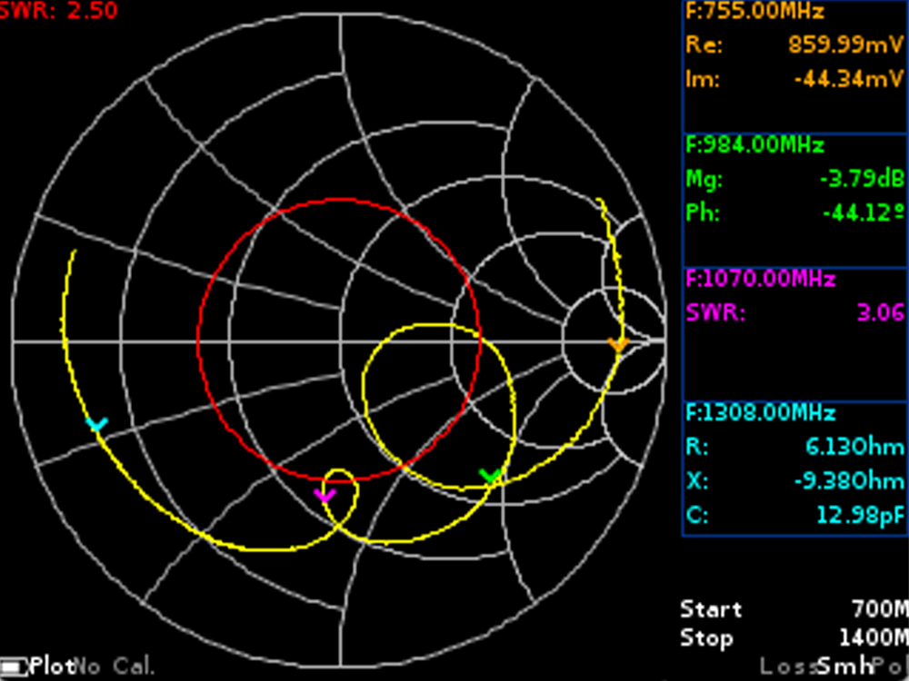 Диаграмма Смита для антенны GSM (900 МГц)
