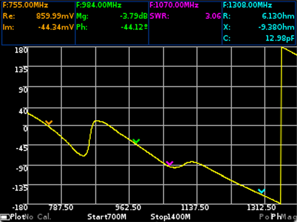 Фаза коэффициента отражения для антенны GSM