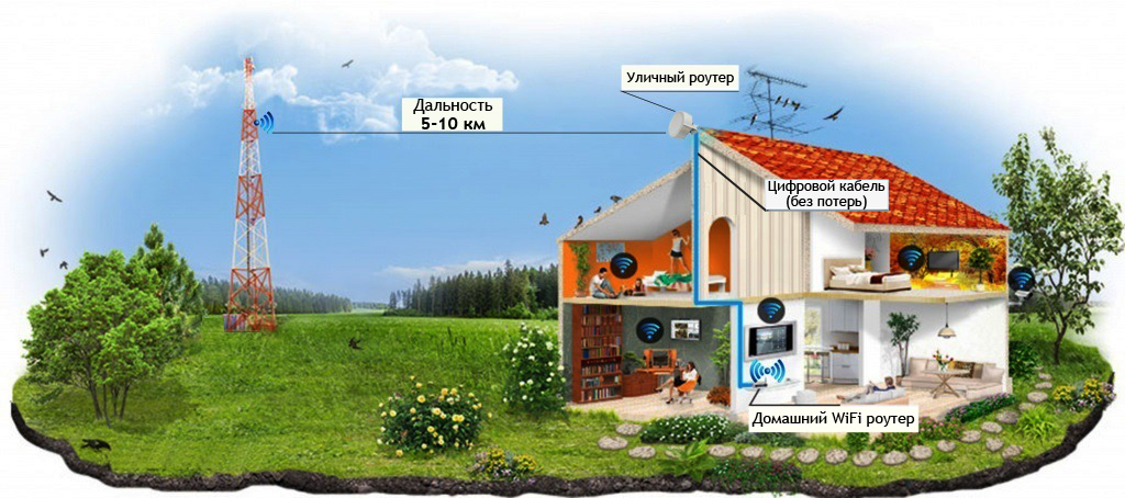 Схема работы