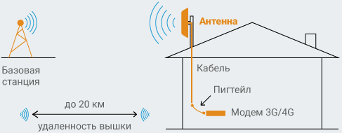 Схема подключения антенны CRC9