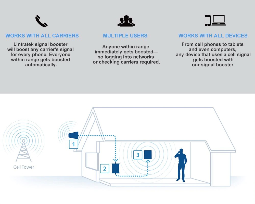 Репитер Lintratek KW20L-WCDMA (2100)