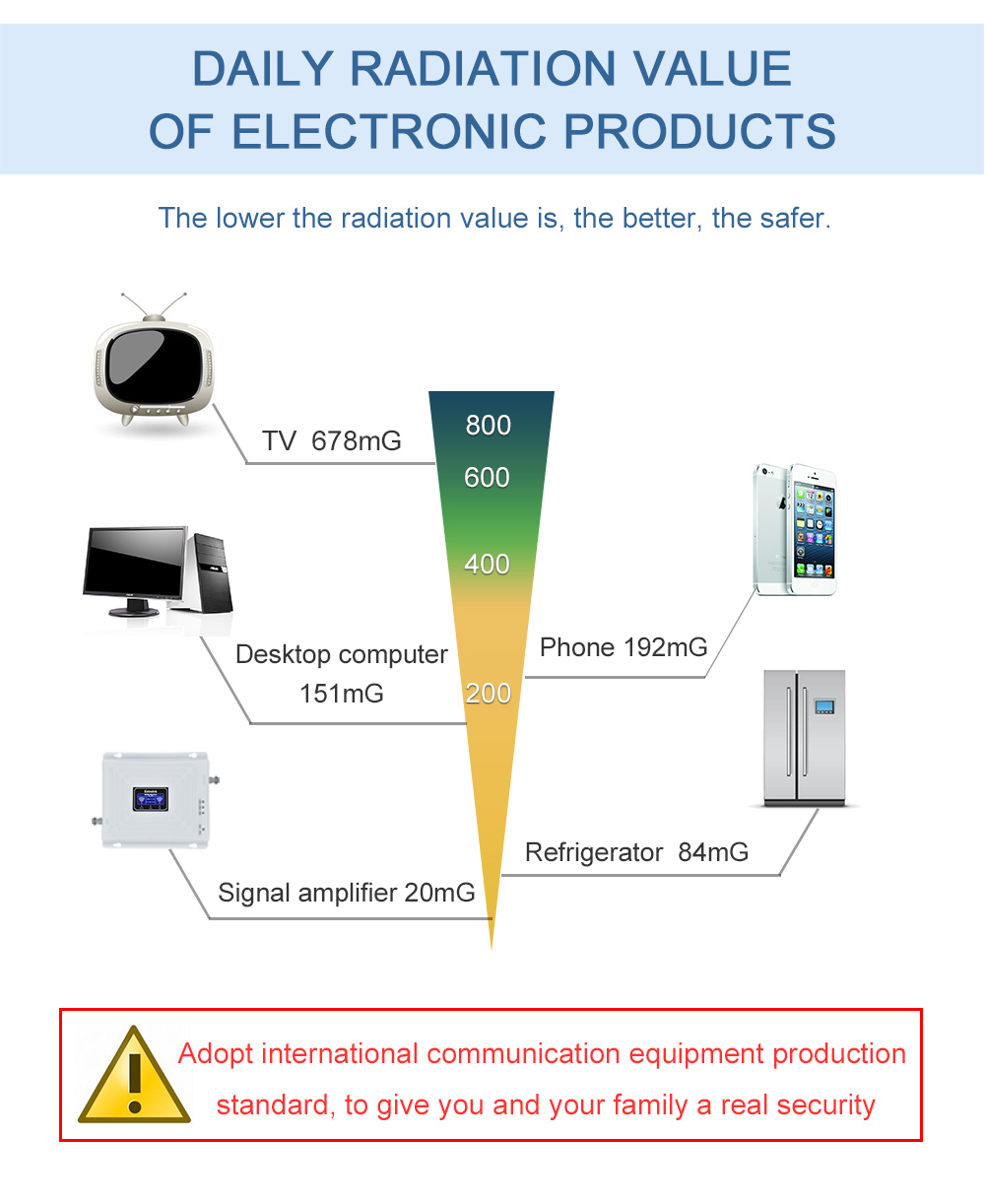 Репитер Lintratek KW20L-GWL (900+2100+2600)