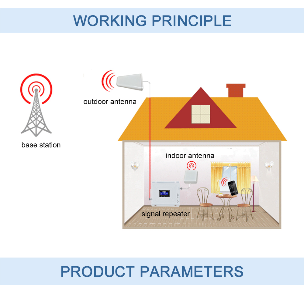 Репитер Lintratek KW20L-GWL (900+2100+2600)