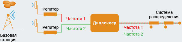 Диплексеры
