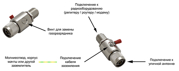 Схема работы грозоразрядника