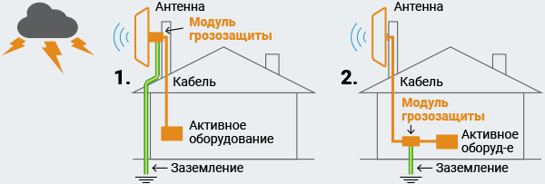 Радиомосты WiFi