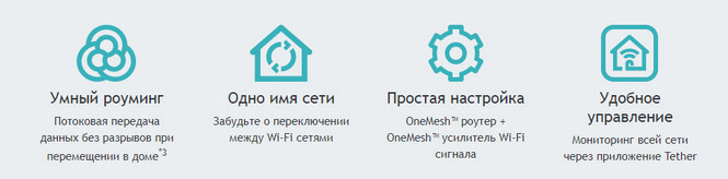 Mesh усилитель Wi-Fi сигнала TP-Link RE300