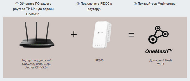Mesh усилитель Wi-Fi сигнала TP-Link RE300
