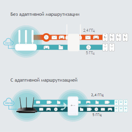 Mesh усилитель Wi-Fi сигнала TP-Link RE300