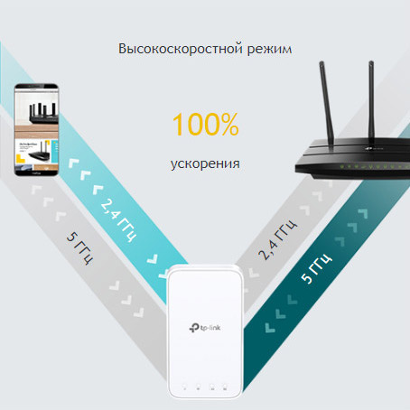 Mesh усилитель Wi-Fi сигнала TP-Link RE300