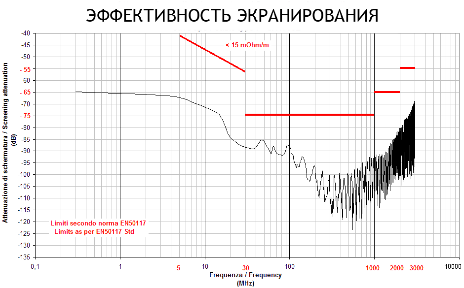 Кабель Cavel Sat-703B 75 Ом