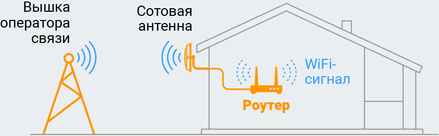 Репитеры GSM