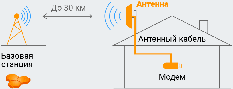 Схема подключения антенны CRC9
