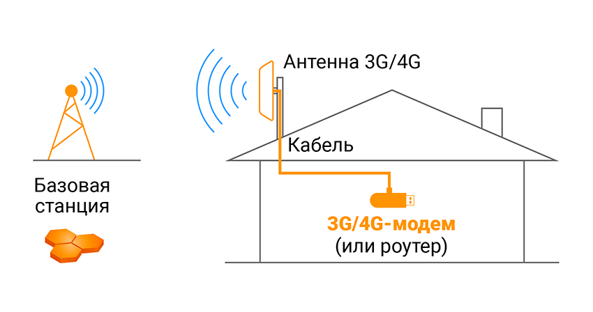 Оборудование для Тинькофф Мобайл