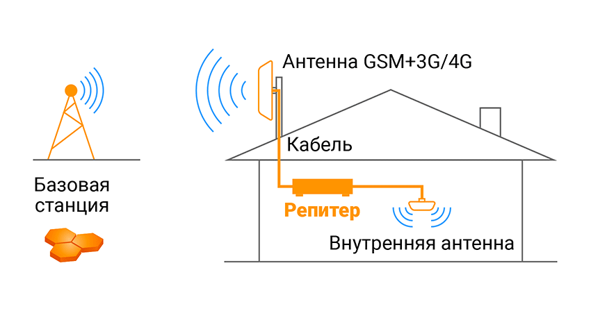 Оборудование для Тинькофф Мобайл