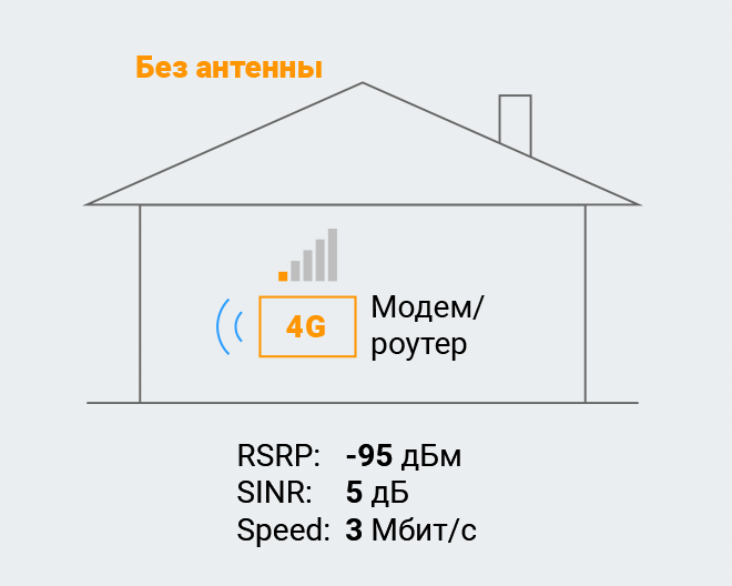 Антенна ASTRA 3G/4G MIMO (Панельная, 2 х 15 дБ)