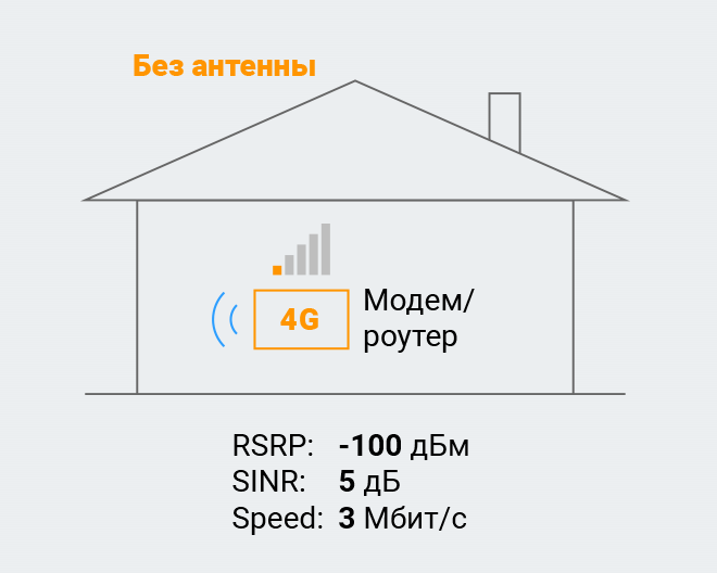 Антенна OMEGA 3G/4G MIMO (Панельная, 2 x 18-20 дБ)
