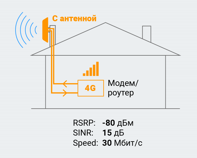 Антенна OMEGA 3G/4G MIMO (Панельная, 2 x 18-20 дБ)